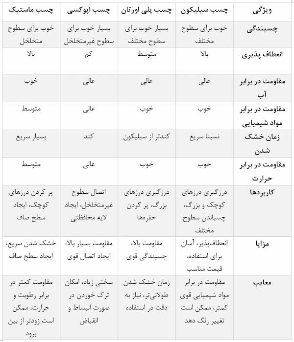 چسب سیلیکون آکواریوم